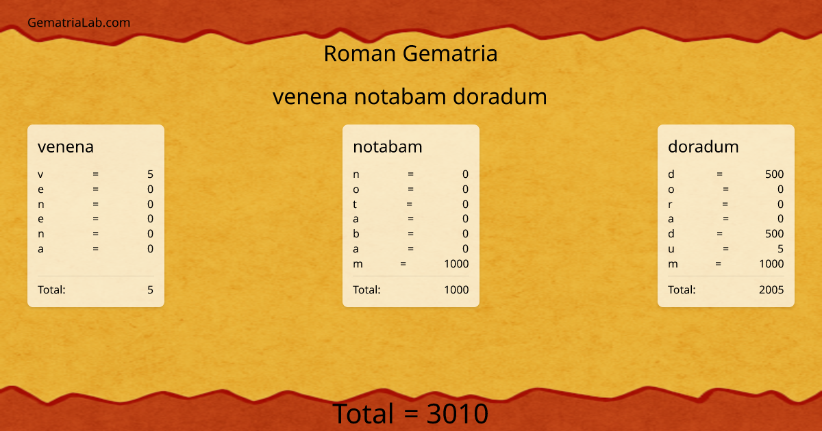 venena notabam doradum in roman Gematria